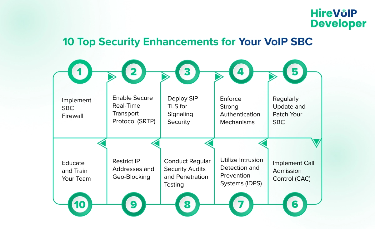 10 Top Security Enhancements for Your VoIP SBC 