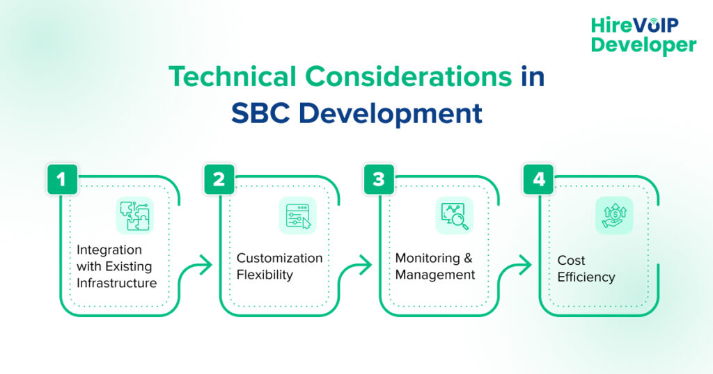 Technical Consideration in SBC Development - Hire Voip Developer 