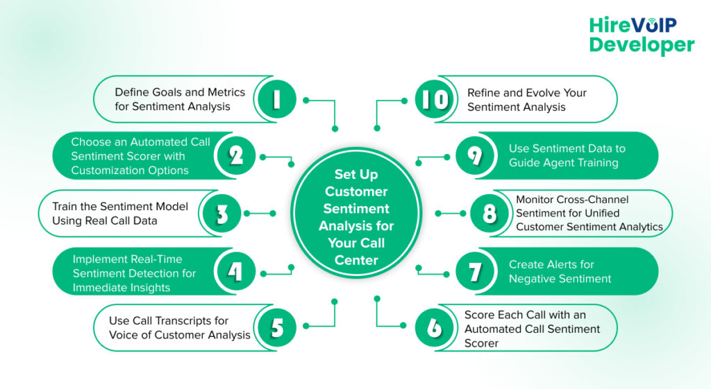 how to analyze customer sentiments in your call center_ HVD