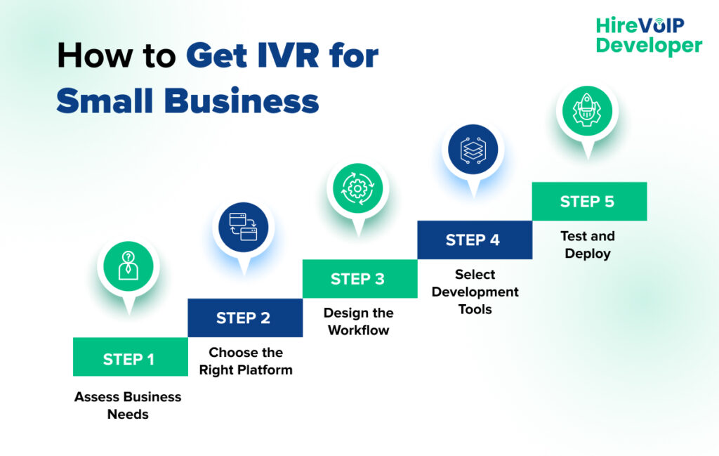 How to Get IVR for Small Business