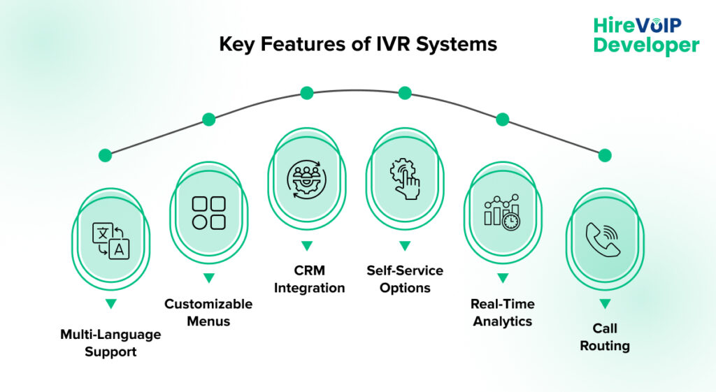 Key Features of IVR Systems