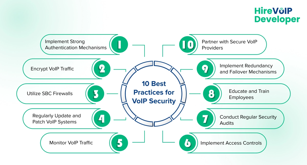 best practices for voip security 