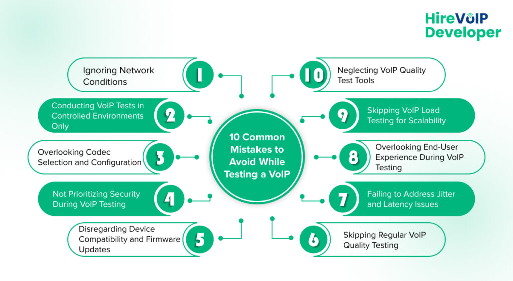 Common Mistakes to Avoid While Testing a VoIP