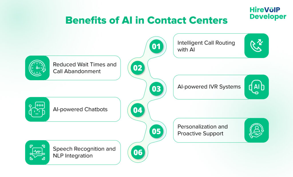 Benefits of AI in Contact Centers