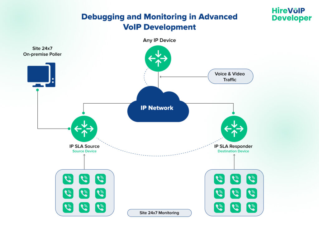 Debugging and Monitoring in Advanced VoIP Development banner